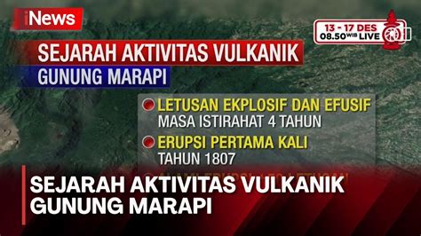 Sejarah Aktivitas Vulkanik Gunung Marapi Alami Erupsi Lebih Dari