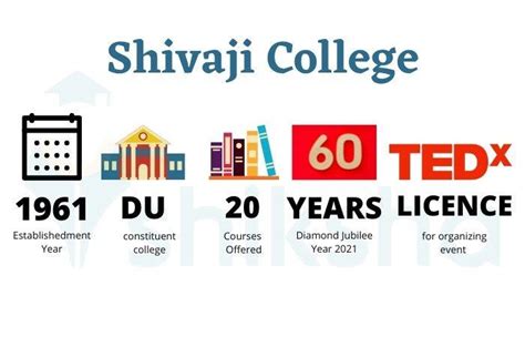 Shivaji College, Delhi: Courses, Fees, Placements, Ranking, Admission 2022