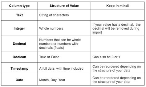 Understanding Wdata Table Column Types – Centro de asistencia