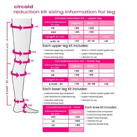 Medi Usa Circaid Reduction Kit Standard Wide Long Upper Leg