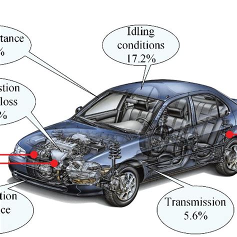 A Linear Electromagnetic Actuator Based Active Vehicle Suspension