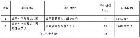 龙泉驿区2021年普惠性民办幼儿园及公办幼儿园补招新生入园报名登记公告 搜狐大视野 搜狐新闻