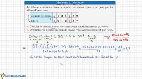 Statistique exercice pour savoir calculer moyenne pondérée et