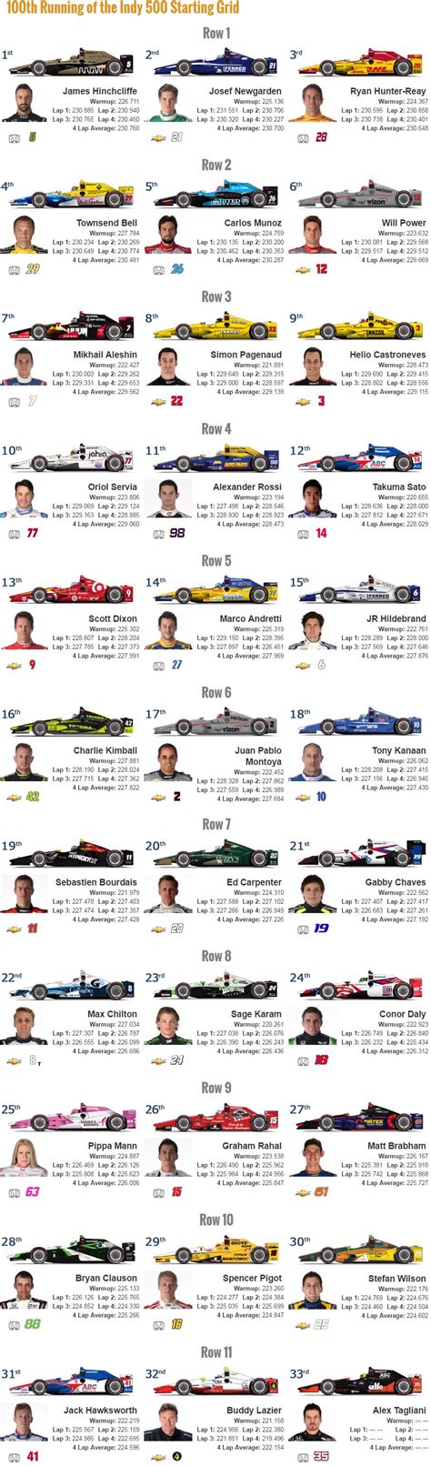 Printable Indy Lineup