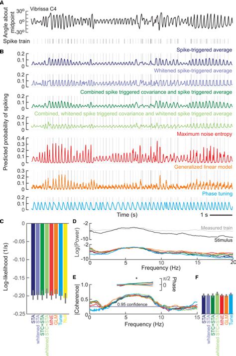 Analysis Of Neuronal Spike Trains Deconstructed Neuron