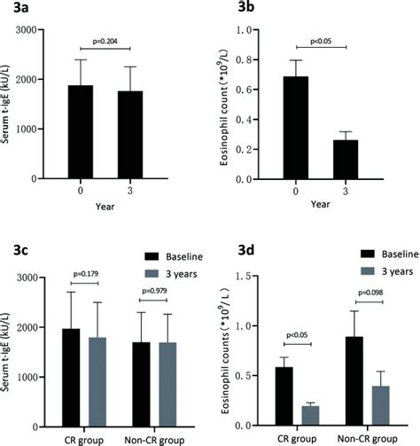 Analysis Of The Long Term Efficacy And Safety Of Subcutaneous