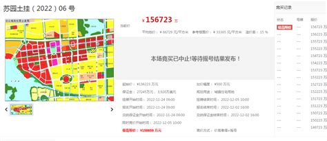 土拍快讯楼面价33350元㎡ 园区旺墩路地块进入现场摇号财经头条