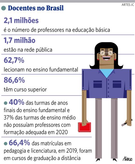 Trabalho Docente No Brasil Valoriza O E Desafios