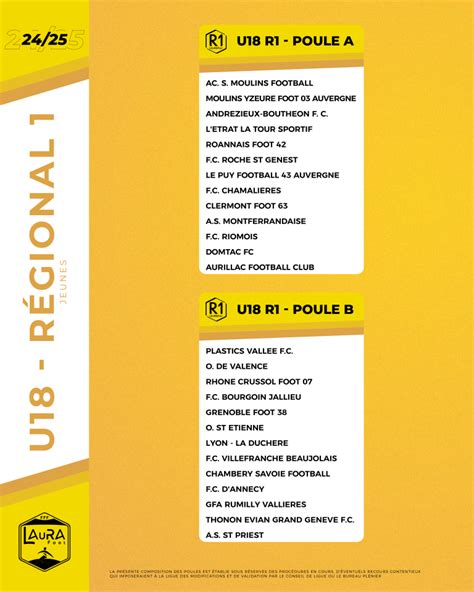 Composition Poules U18 2024 2025 Ligue Auvergne Rhône Alpes de Football