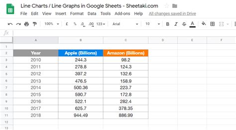 How to Create a Line Chart in Google Sheets: Step-By-Step [2020]