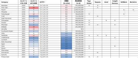 ゆたる9 On Twitter アジア諸国の成長 Gdp成長率は高く、現在のasean主要6か国並みの水準になる予想 Asean主要6か国