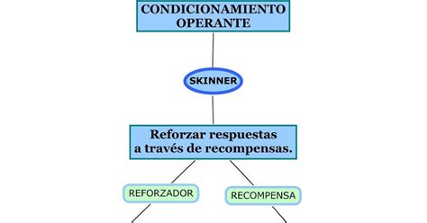 Aprendizaje Condicionamiento Operante Hot Sex Picture