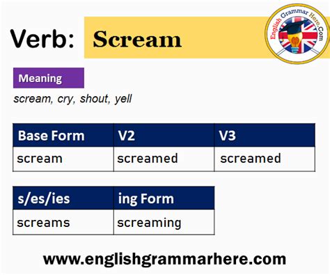 Scream V1 V2 V3 V4 V5 Past Simple And Past Participle Form Of Scream