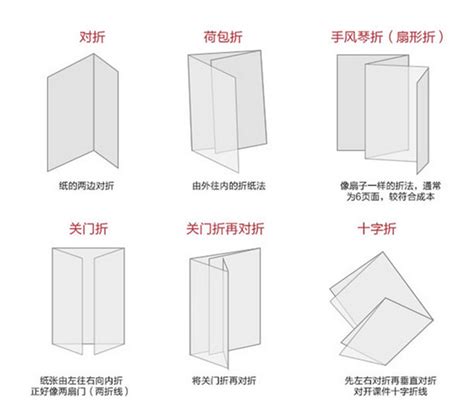 三折页风琴折顺序 三折页风琴折怎么布局 伤感说说吧