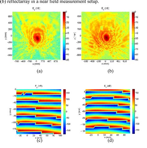 Figure From Design And Measurement Of A Circularly Polarized Ka Band