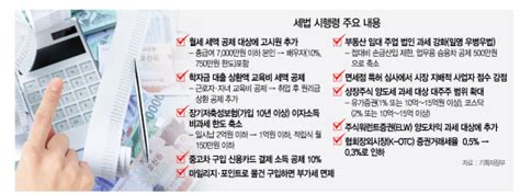 세법 시행령 개정안 학자금대출 상환·고시원 월세도 세액공제 서울경제