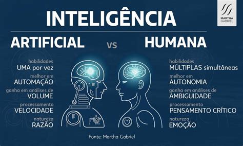 Intelig Ncia Artificial Vs Intelig Ncia Humana Porque Together Is