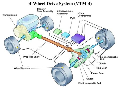 Four Wheel Drive System Experts