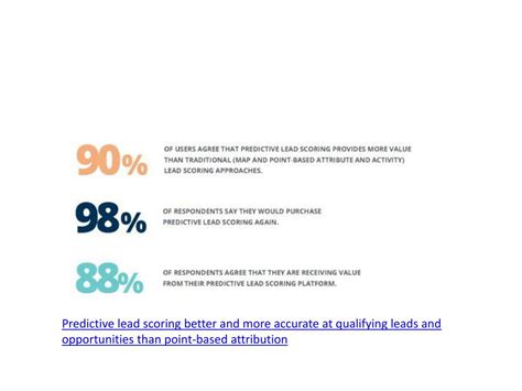 PPT - How Predictive Lead Scoring Improves Marketing And Drives Sales