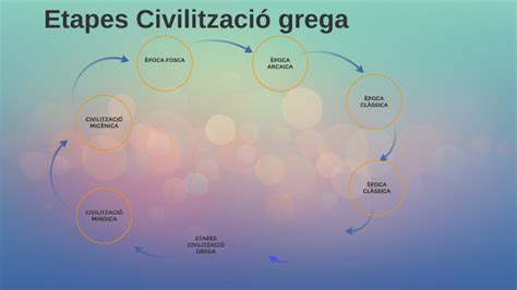 Etapes De La Civilitzaci Grega By Roser Roser On Prezi