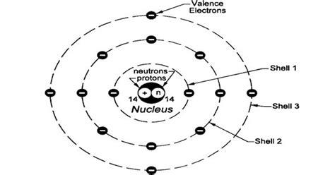 Types Of Atomic Radius