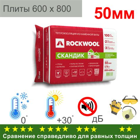 ROCKWOOL минераловатная плита АКУСТИК БАТТС-50мм – Цена