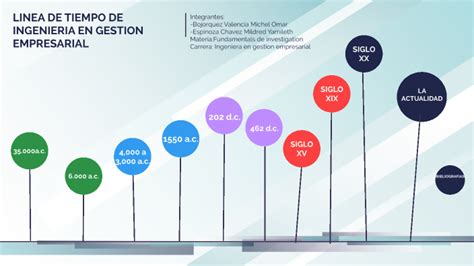 Linea Del Tiempo De La Gestion Empresarial Pdf Responsabilidad Porn