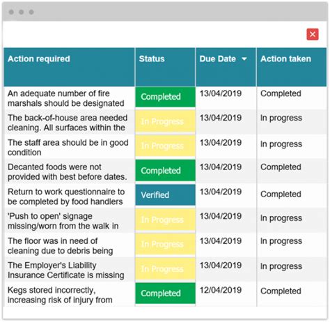 Action Management In Inspection Software Auditus