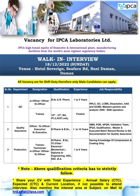 IPCA Laboratories Walk In Interview At Daman For QC Quality Assurance