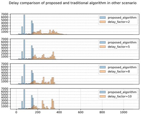A Beam Hopping Scheme Based on Adaptive Beam Radius for LEO Satellites
