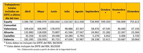 Valoración CEV Paro contratación y afiliación diciembre de 2020 CEV