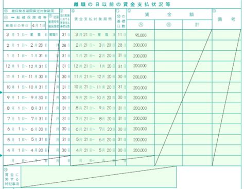 離職証明書の記載方法02 ひろしまのオヤジン