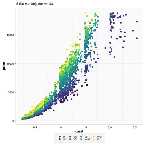 How To Make Any Plot In Ggplot2 Ggplot2 Tutorial Riset Themelower