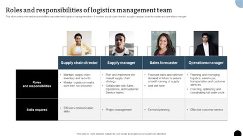 Strategy To Enhance Supply Chain Operations Roles And Responsibilities