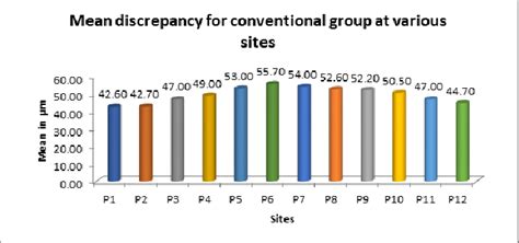 Figure From Evaluation Of Marginal Adaptation Of Cad Cam Vs