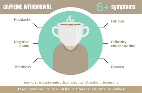 11 Caffeine Withdrawal Headache Royalty-Free Photos and Stock Images ...