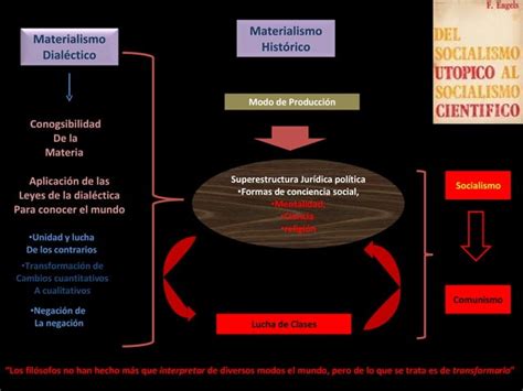 Marxismo Ppt