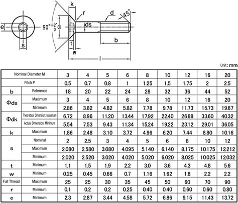 M4 Csk Hole Dimensions A Pictures Of Hole 2018