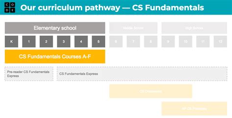 Cs Fundamentals