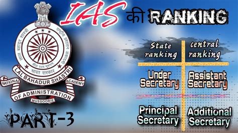 IAS Promotion Chart Ranks Of IAS In State Vs Central Government