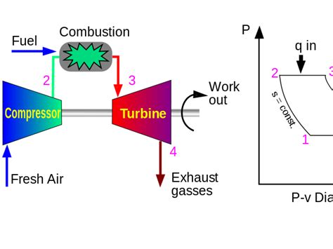 Gas Power Cycle Brayton Cycle Teaching Resources