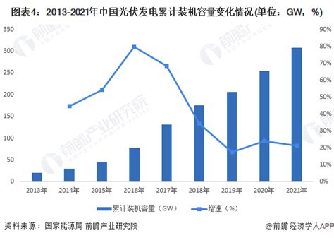 2023年中国光伏运维行业发展现状及市场规模分析 市场规模持续上升【组图】行业研究报告 前瞻网