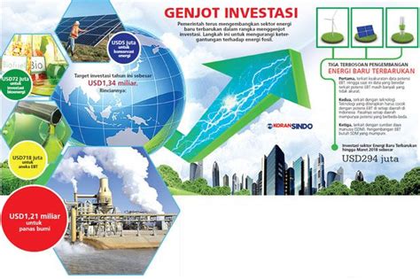 Intip Usulan Pelaku Industri Dalam Penyusunan RUU Energi Terbarukan