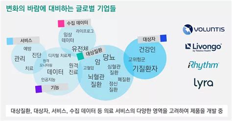 삼정kpmg 헬스케어 산업 디지털 전환 가속화국내 기업 전략은 Kpmg 한국