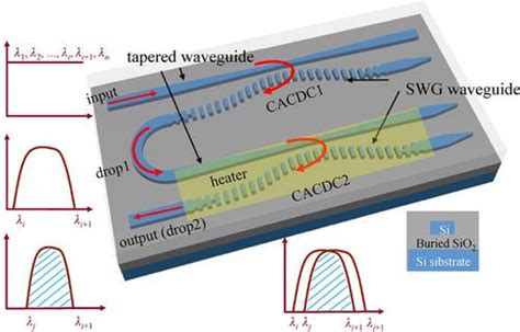 Ultracompact Bandwidth Tunable Filter Based On Subwavelength Grating