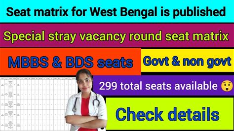 Seat Matrix Of West Bengal Special Stray Vacancy Round Is Published