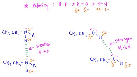 Factors Affecting Hydrogen Bonds