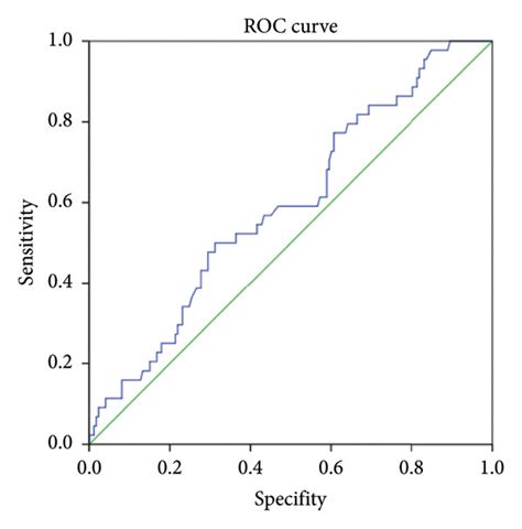 The Role Of Anxiety Scales And Serum Copeptin Levels In Determining The