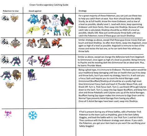 Guide to Catching Crown Tundra Legendaries : pokemon