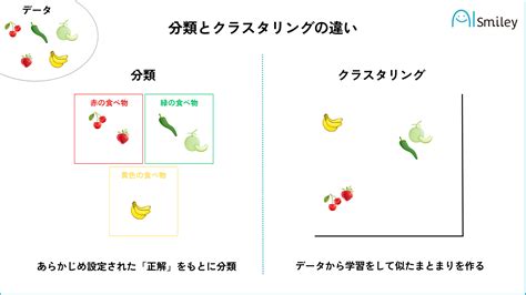 クラスタリングとは？分類との違いやメリット・手法・事例を紹介！